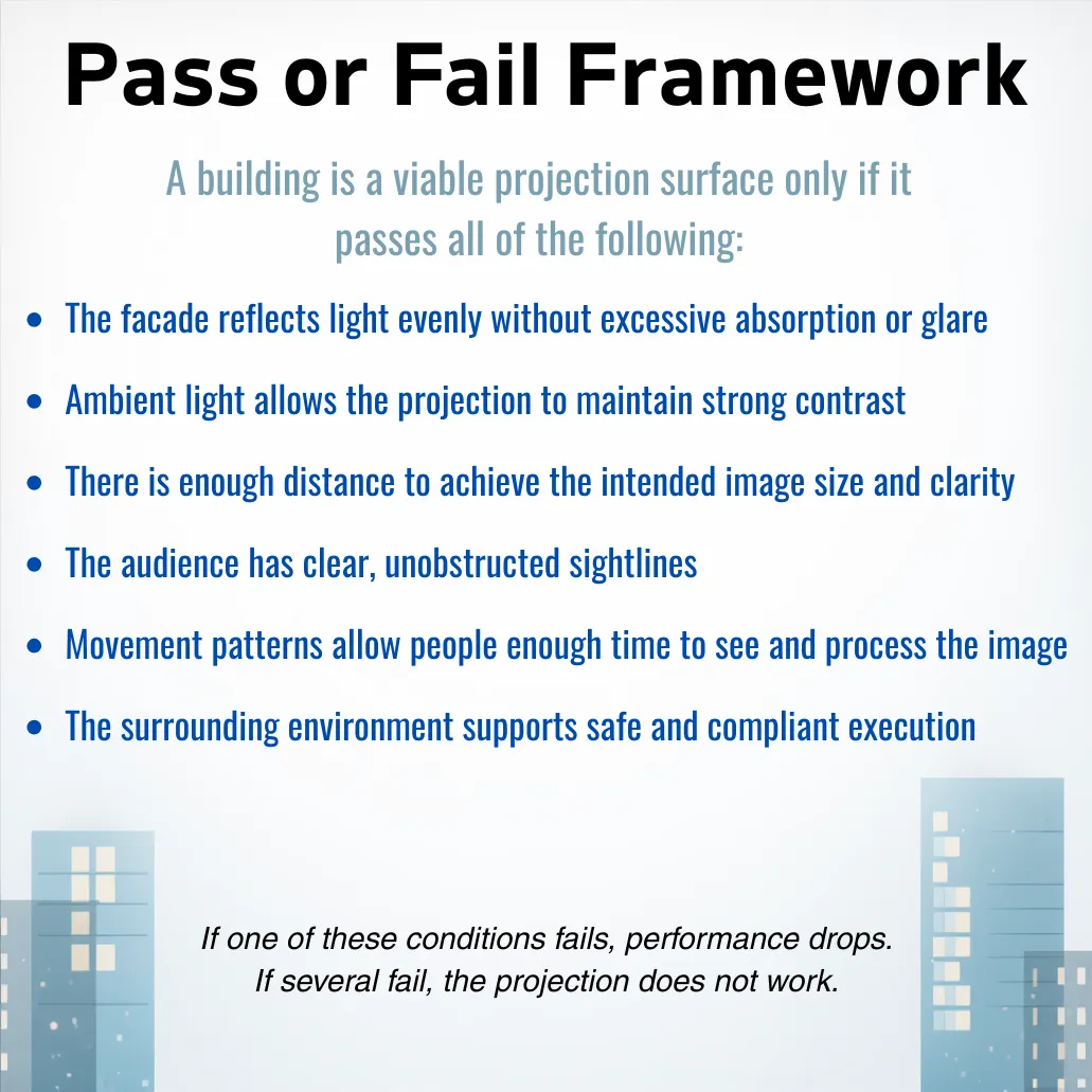 Projection Advertising 4