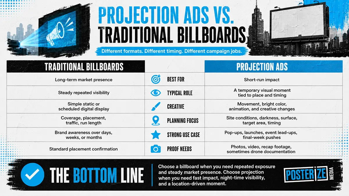 Projection Advertising 2