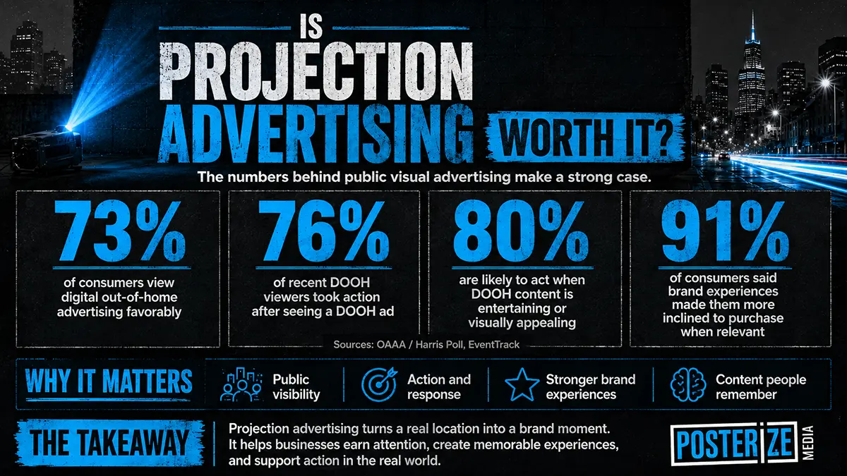 Projection advertising 2