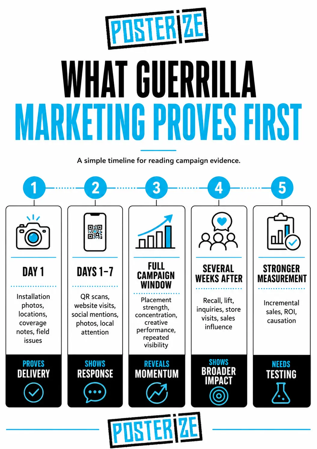 Guerrilla Marketing 2