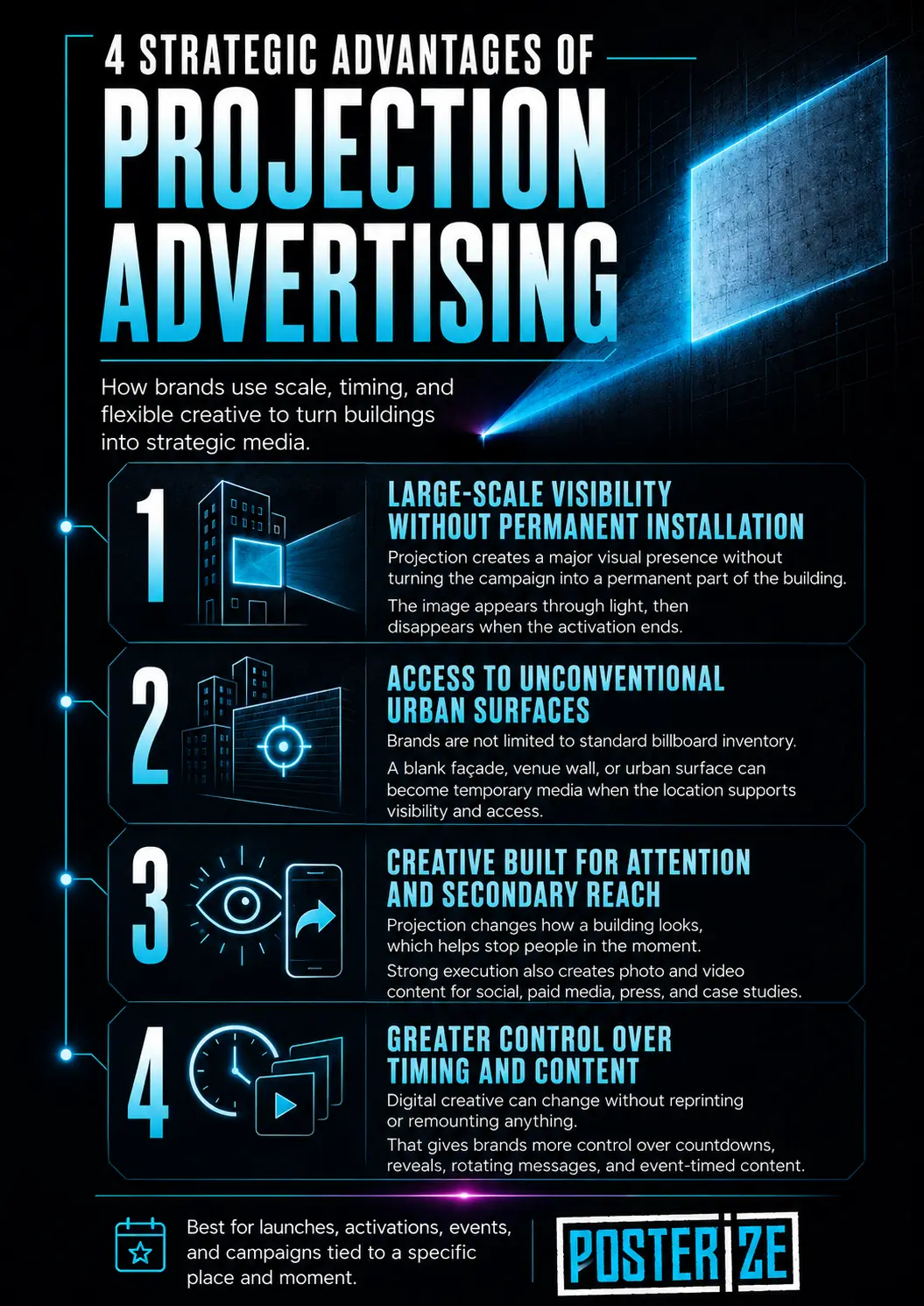 Projection advertising 2