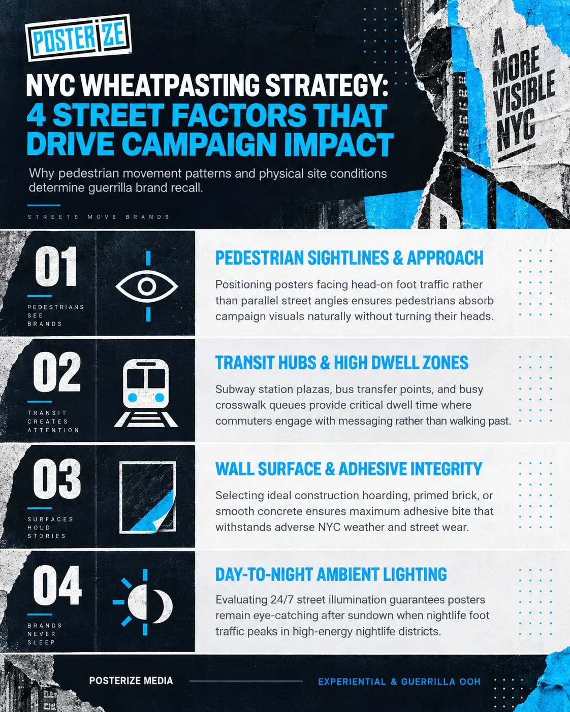 Wheatpasting 2